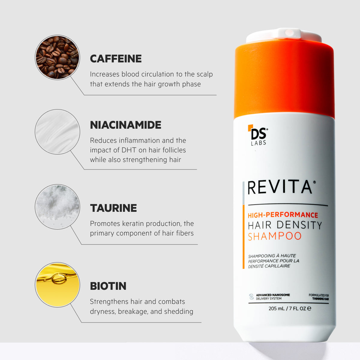 DS Laboratories Revita High-Performance Hair Density Shampoo